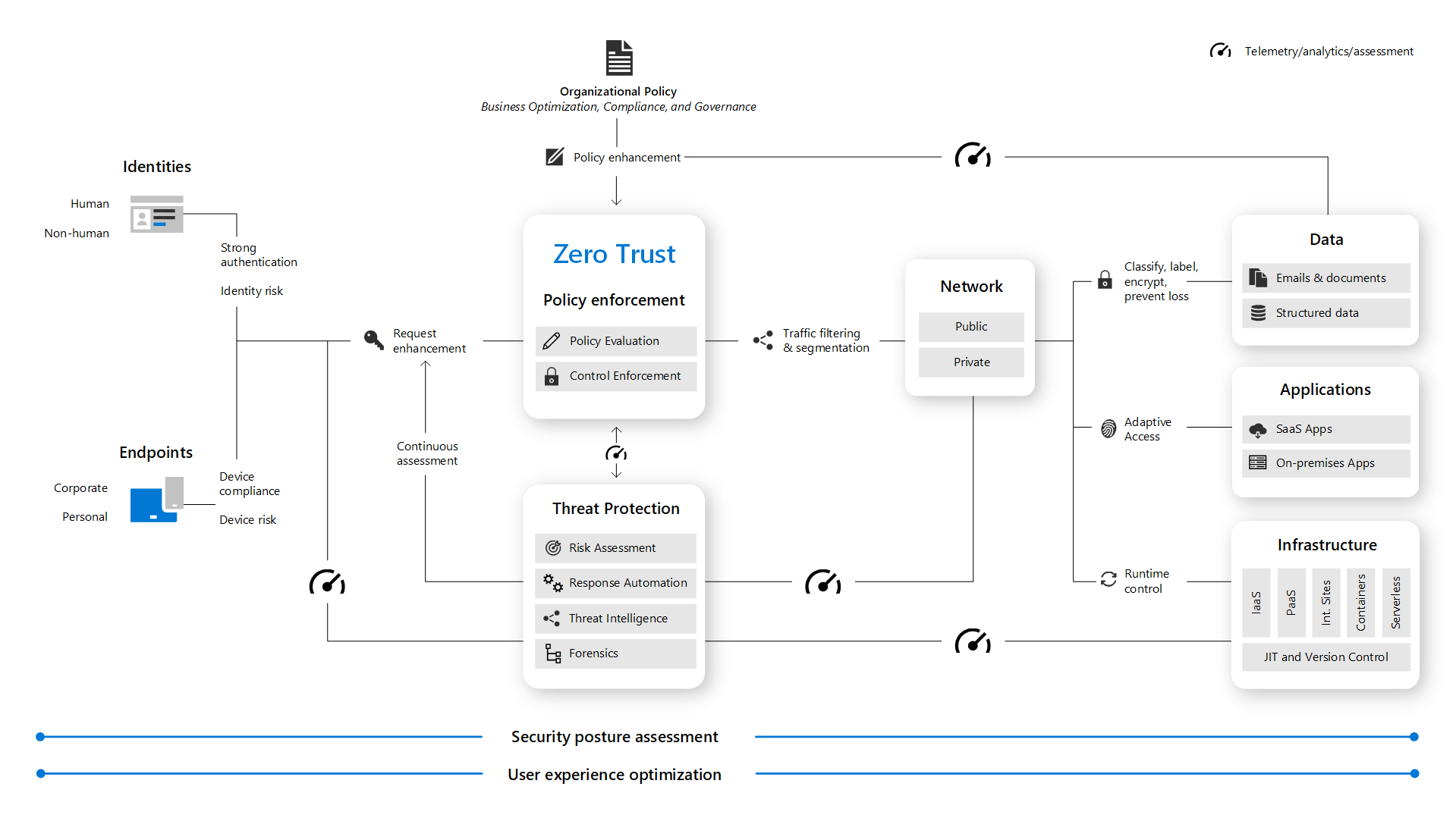 zero-trust-architecture