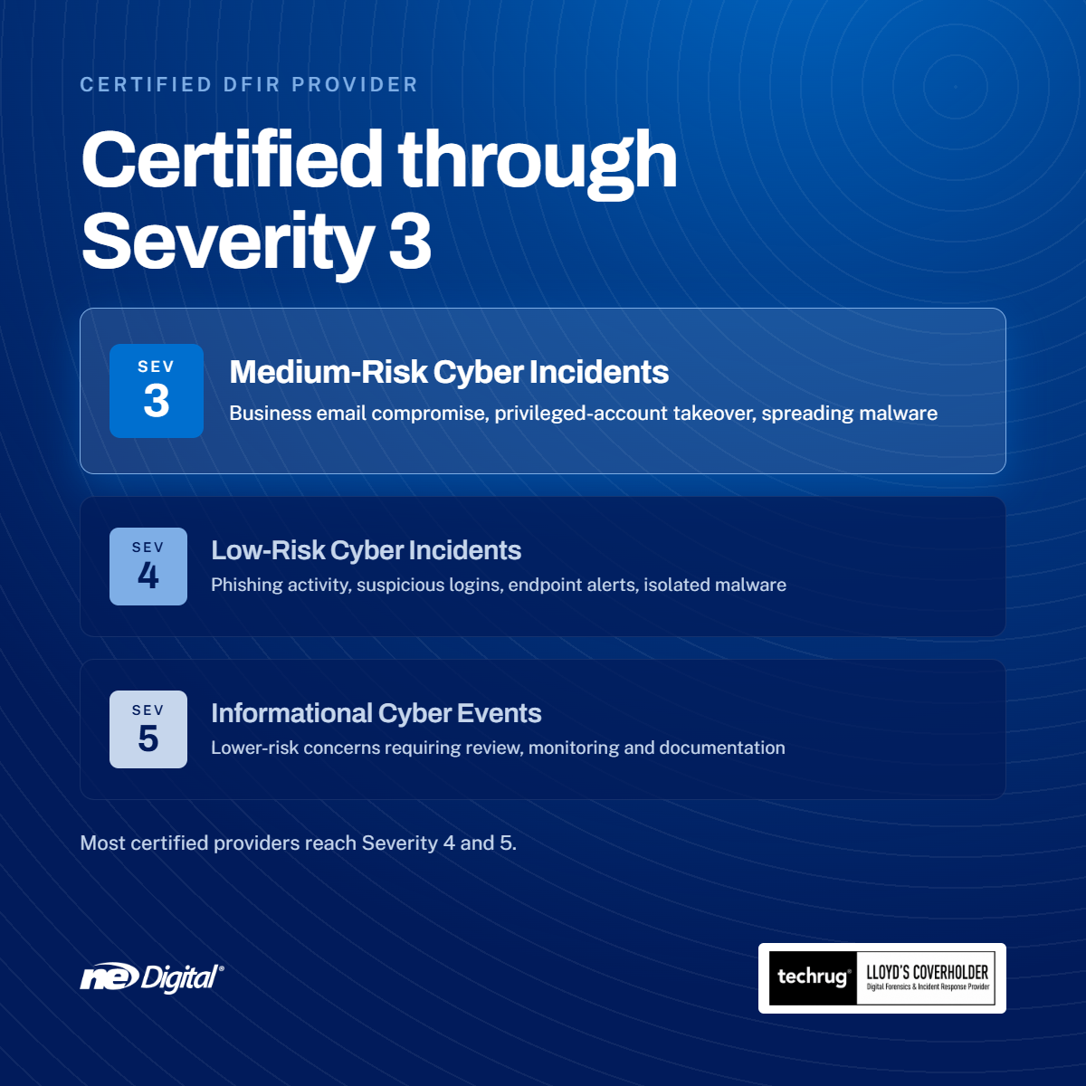dfir-card1-tiers-1200