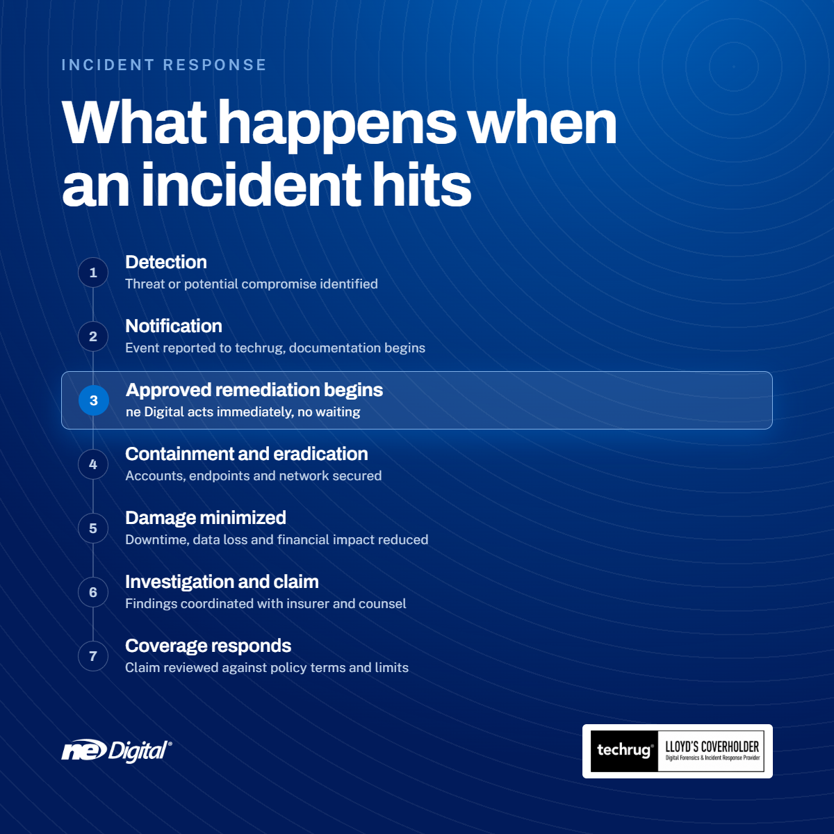 dfir-card2-flow-1200