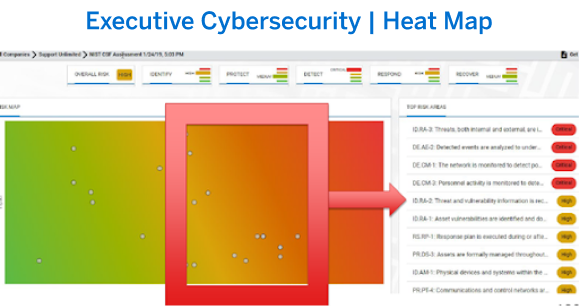 Heat Map