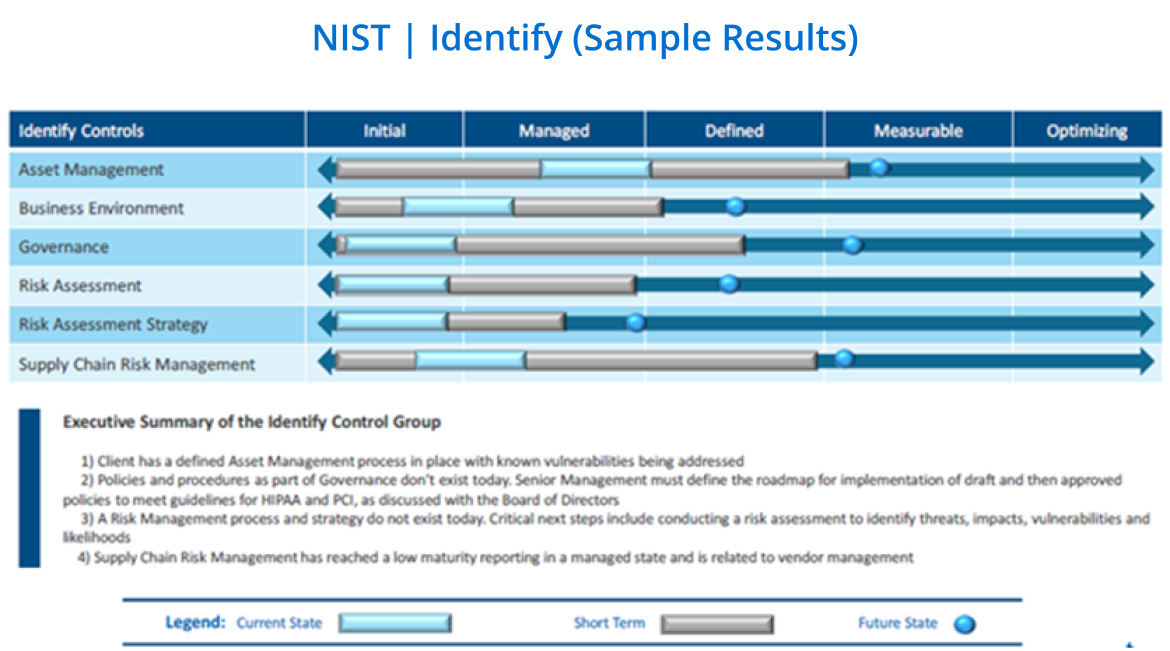 NIST sample