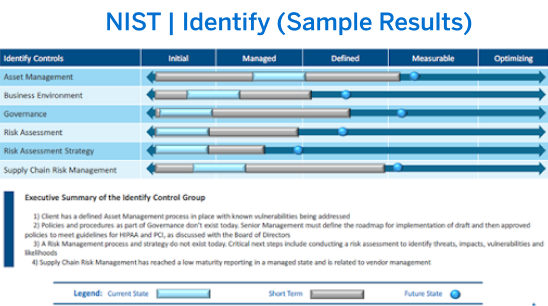 NIST